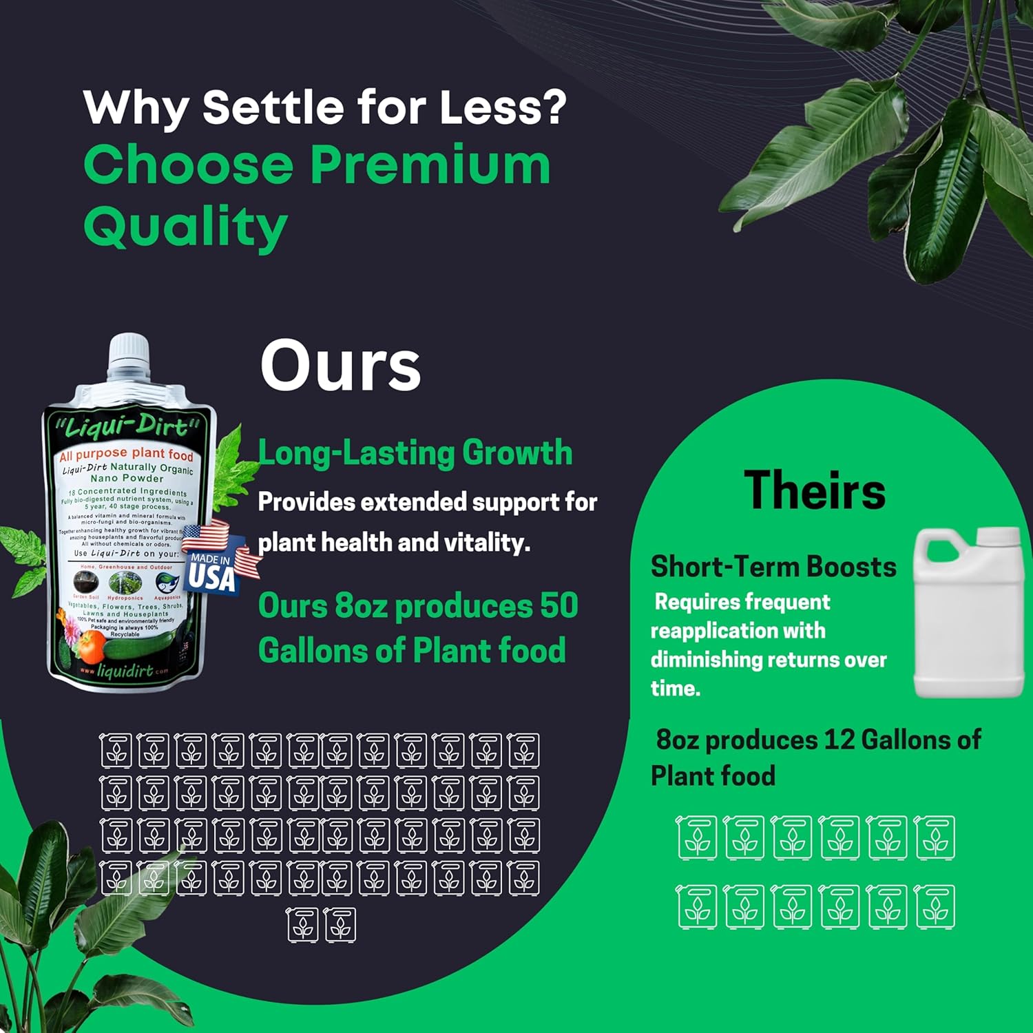 Organic All-Purpose Plant Food Fertilizer for Houseplants, Aroids, Flowers, Vegetables, Herbs – Makes 50 Gallons - Image 3