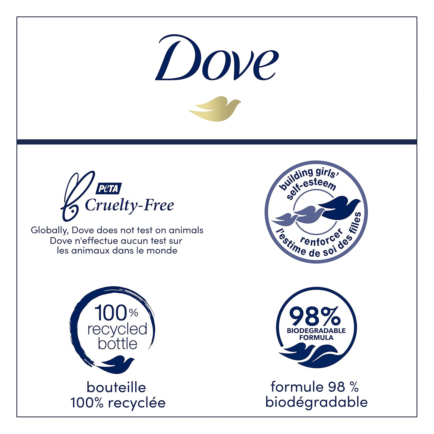 Dove Dryness Relief Body Wash Jojoba Oil 4 Pack 20 oz for Healthy Skin - Image 6