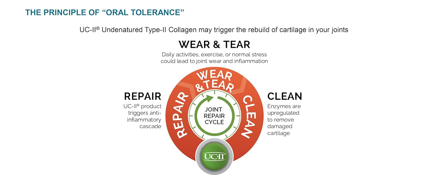 UC-II® product image
