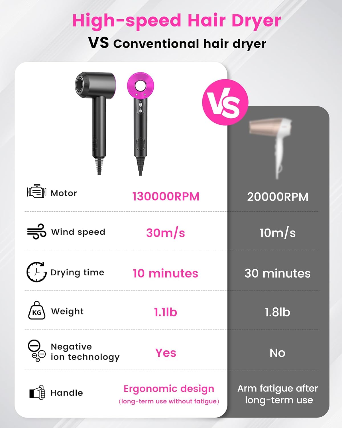 Professional Lightweight Hair Dryer 130,000 RPM 3 Temp Speed Settings - Image 6