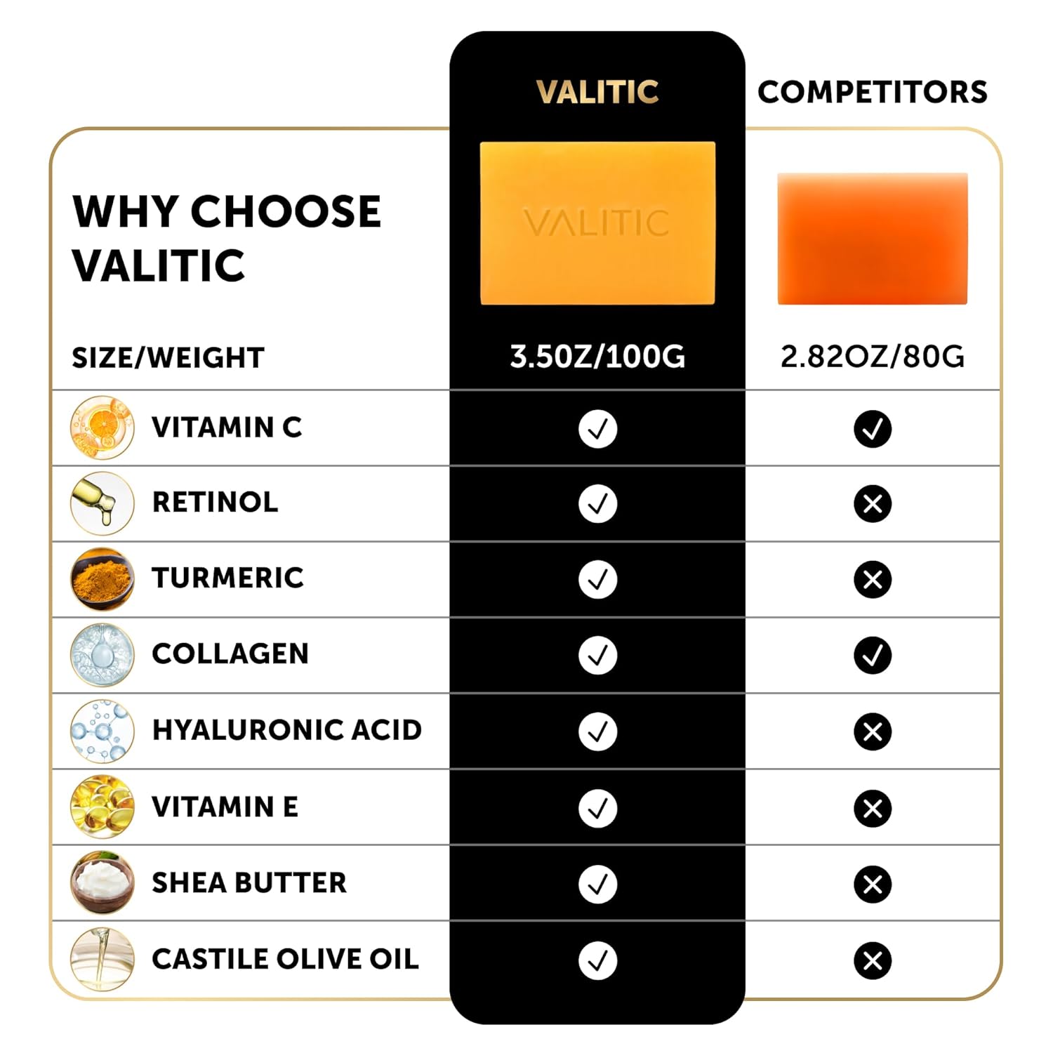 VALITIC Japanese Kojic Acid Vitamin C Retinol Turmeric Soap Bars with Collagen Hyaluronic Acid Vitamin E for Dark Spots (4 Pack) - Image 7