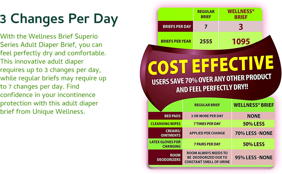 3 Changes Per Day with the Wellness Brief Superio Signature Series