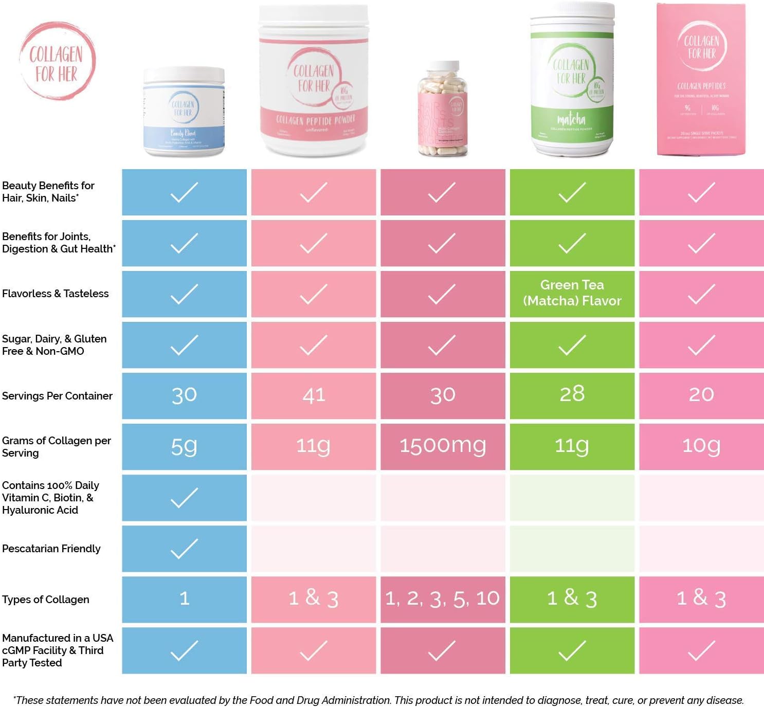 Marine Collagen Beauty Blend Powder with Hyaluronic Acid, Biotin, Vitamin C for Women 30 Servings - Image 5